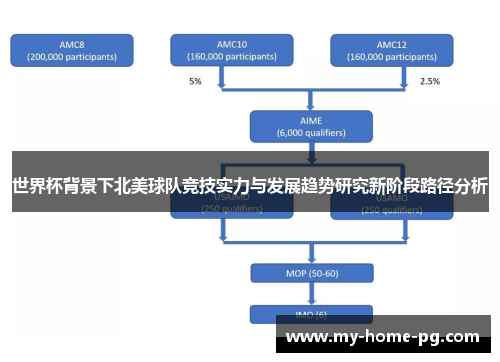 世界杯背景下北美球队竞技实力与发展趋势研究新阶段路径分析 世界杯背景下北美球队竞技实力与发展趋势研究新阶段路径分析